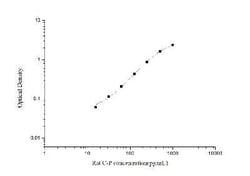 Novus Biologicals&trade;&nbsp;Rat C-Peptide ELISA Kit (Colorimetric)